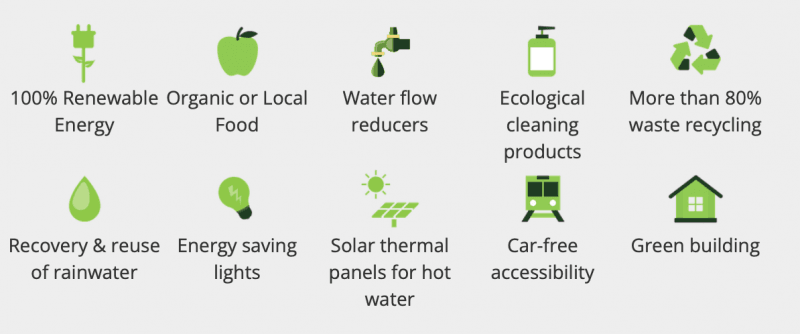 Duurzame accommodatie op wintersport